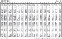 Ephemeris example