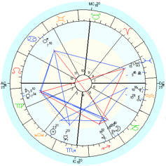 Birth chart example