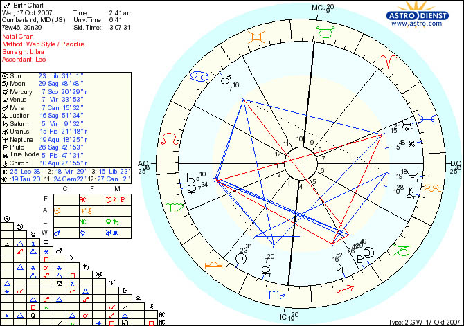 astrology full birth chart free