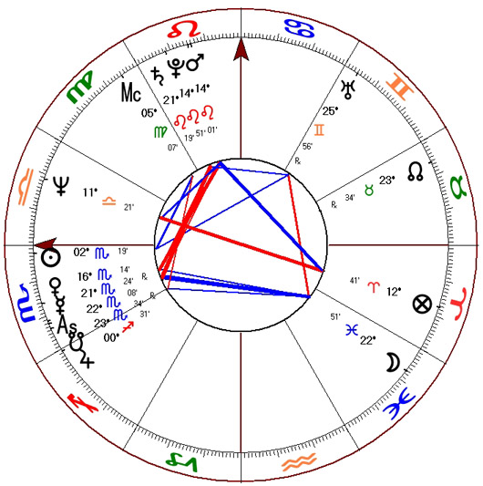 Birth Chart Ireland