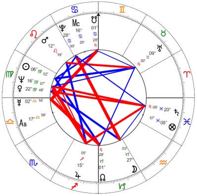 John Mccain Astrology Chart