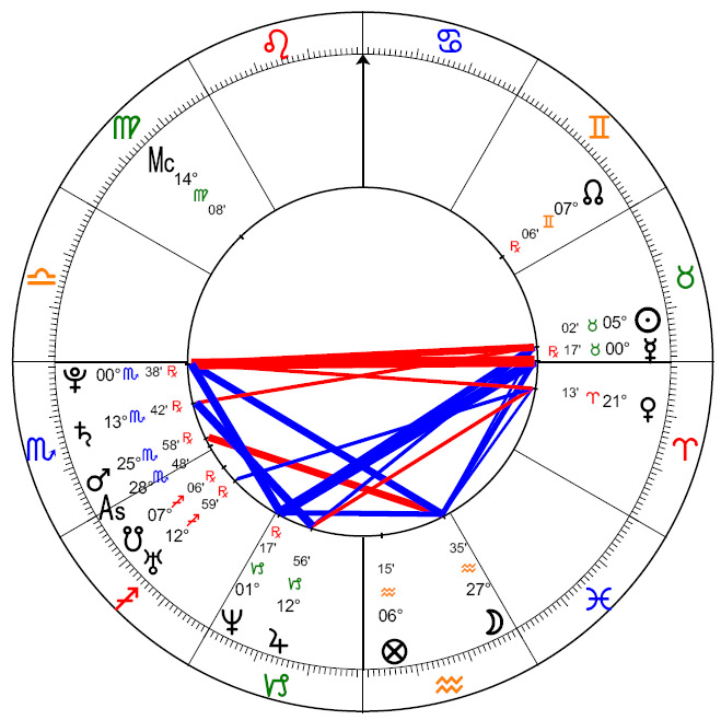 Day And Night Chart