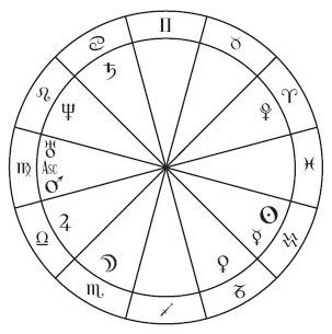 Vettius Valens' natal chart