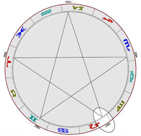 Venus retrograde pentagram