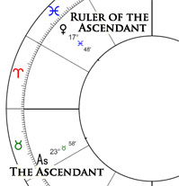 The ruler of the ascendant (click for larger image)