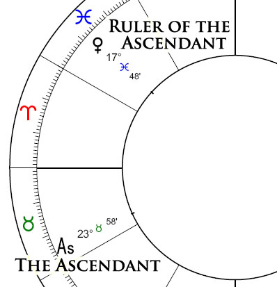 ruler-of-the-ascendant.jpg