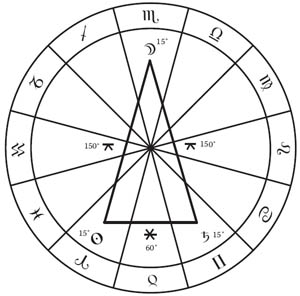 what is an aspect in astrology