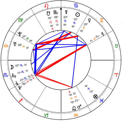 Julian Assange Natal Chart