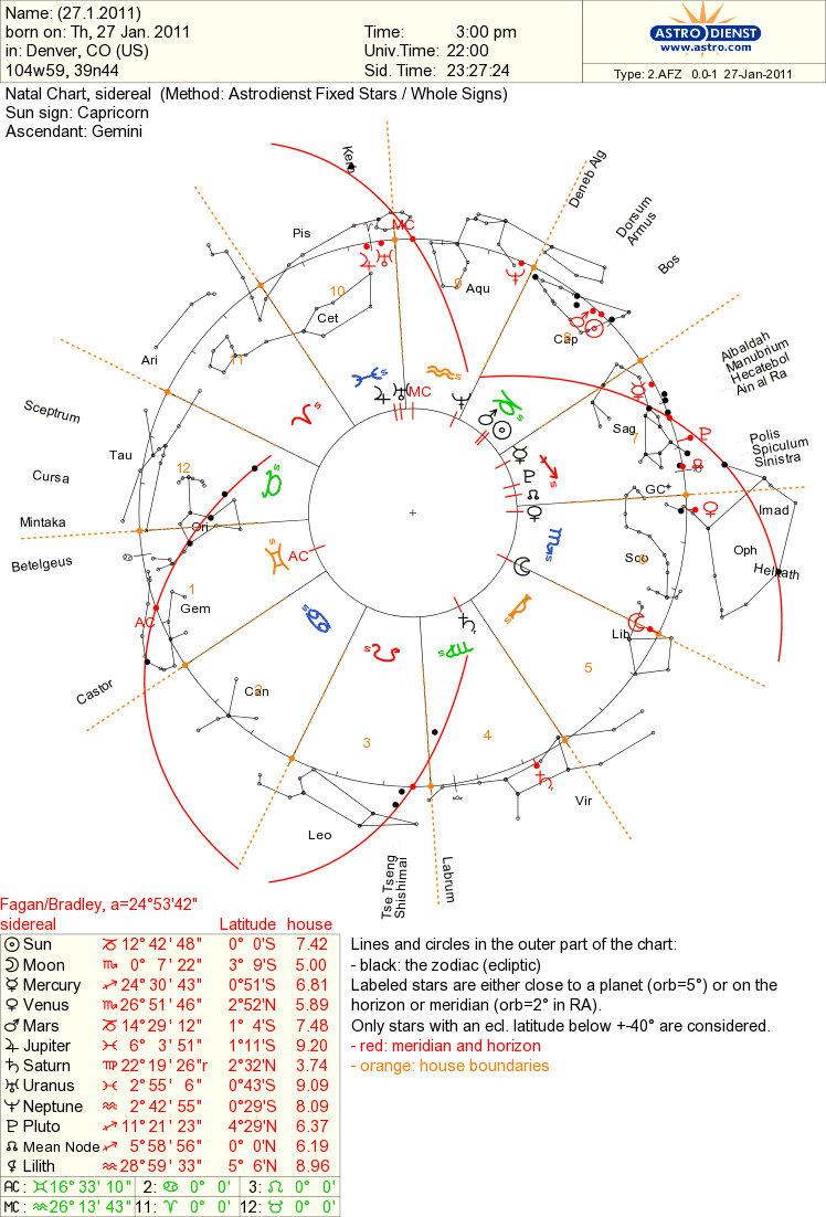 sideral astrology