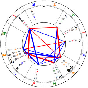 Danny Buday's natal chart