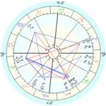 learn to read astrology chart