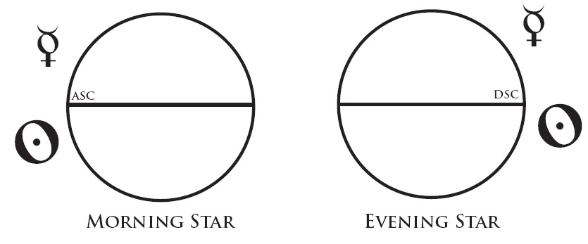 morning-star-vs-evening-star-01.jpg
